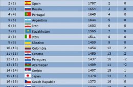 تیم ملی فوتسال ایران در جایگ