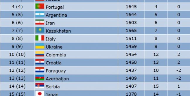 تیم ملی فوتسال ایران در جایگ