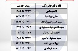 همه مدیران هلال احمر رئیس جدید امروز معرفی می‌شود