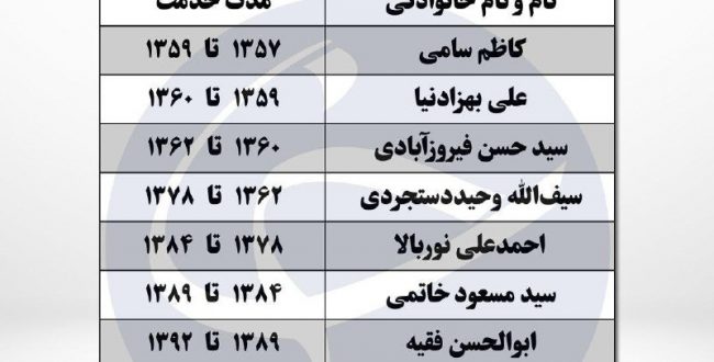 همه مدیران هلال احمر رئیس جدید امروز معرفی می‌شود