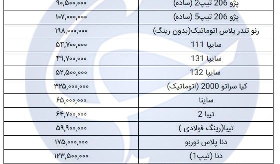 قیمت روز خودرو در ۵ دی