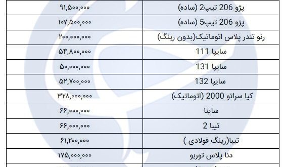 قیمت روز خودرو در ۹ دی