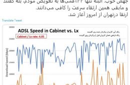 ️ مقایسه‌ی سرعت اینترنت مشترکین قم، قبل و بعد از نصب VDSL