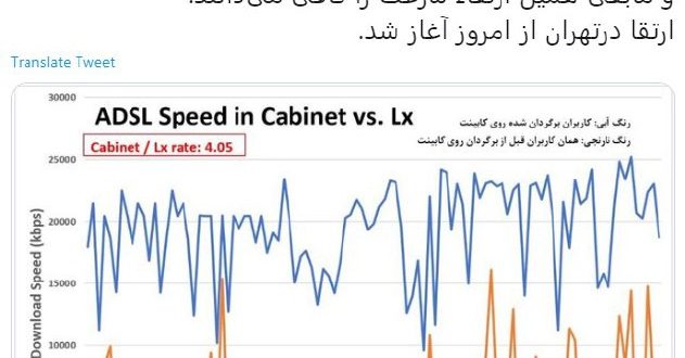 ️ مقایسه‌ی سرعت اینترنت مشترکین قم، قبل و بعد از نصب VDSL