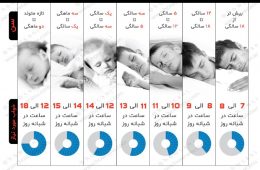 آیا می دانید در هر سن چند ساعت