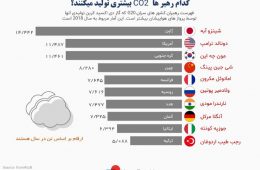 رهبران که کشورهایشان بیشترین آ