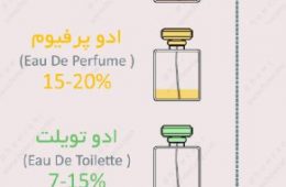 آشنایی با انواع عطر و ادکلن و