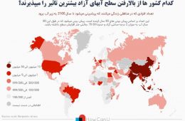 کشور هایی که بیشترین اسیب را ا