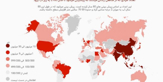 کشور هایی که بیشترین اسیب را ا