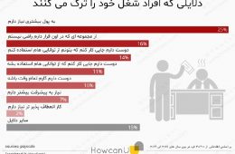 دلایلی که افراد شغل خود را ترک