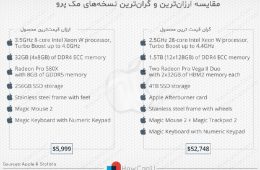 مقایسه ارزان ترین و گران ترین