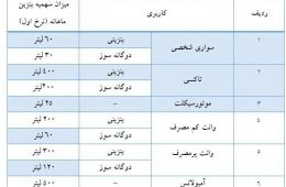 آغاز سهمیه بندی بنزین با کار