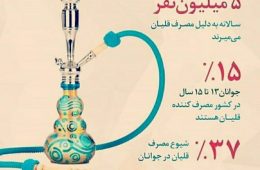 ۱۴ روز طول میکشد تا کبد سموم وارد شده از یک بار مصرف قلیان را دفع کند