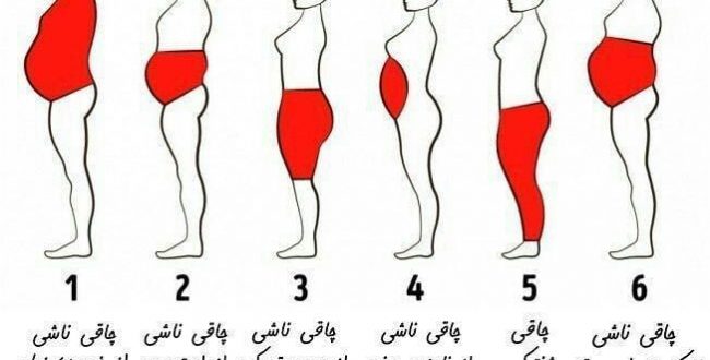 زمانی دست از غذا خوردن بکشید ک