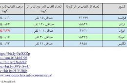 ‏چه مظلومانه جان می‌دهند