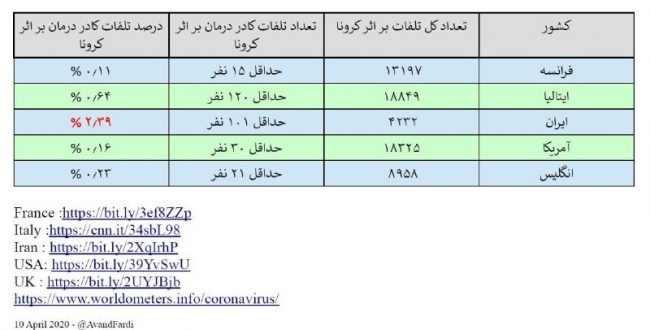 ‏چه مظلومانه جان می‌دهند