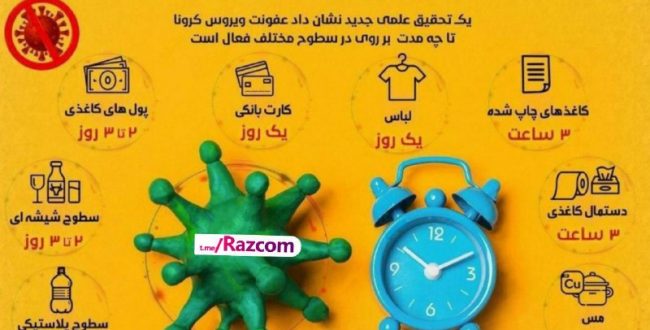 ویروس کرونا تا چه مدت روی سطوح