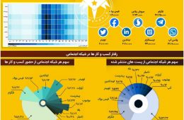 فیلترینگ بر تعداد کاربران تلگر