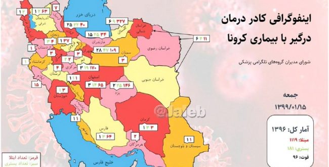 آمار مرگ و میر در کادر درمان از COVID19