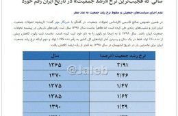 تهدیدی بزرگ در انتظار ایران