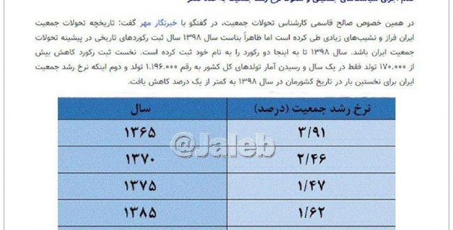 تهدیدی بزرگ در انتظار ایران