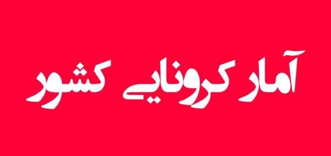 شناسایی ۳۱۱۱ بیمار جدید مبتلا به کووید۱۹ در کشور