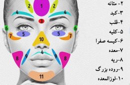 صورت شما بازتاب کننده سلامت اندام های داخلی بدنتان است