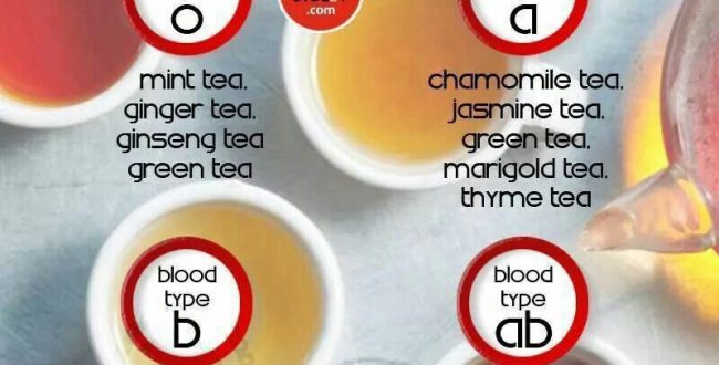 چای مناسب گروه خونی A
افراد