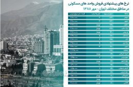 قیمت خونه تو تهران طی ۱۰ سال گذشته ۱۷ برابر شده