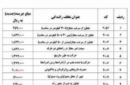 مبلغ‌ جریمه‌ و کد‌ تخلفات‌ ران