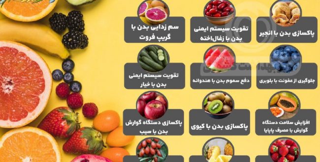 ۱۲ میوه برای پاکسازی بدن در روزهای کرونایی 