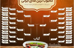 کباب، محبوب‌ترین غذای ایرانی و